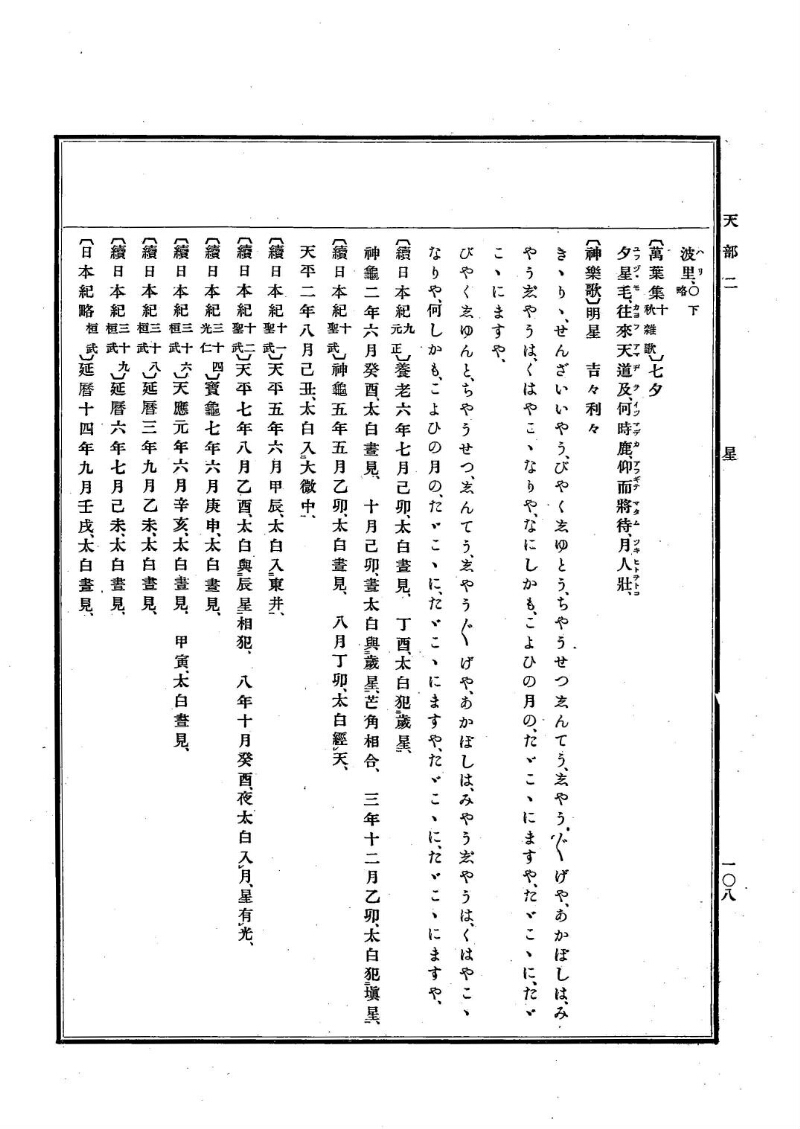 古事類苑 [1] 天部 - ページ 108